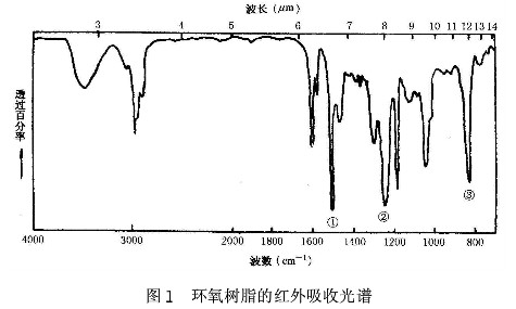 HG/T2884-1997 hrͿ(b)