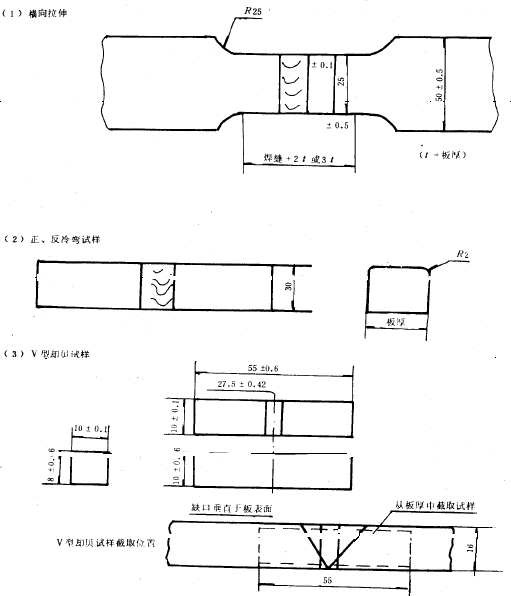 GB 6747-86 ܇gͨügl