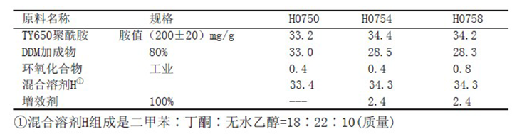 hͿ䷽OӋʾ