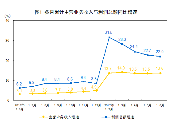 2017ϰȫҎģϹII~ͬL22%