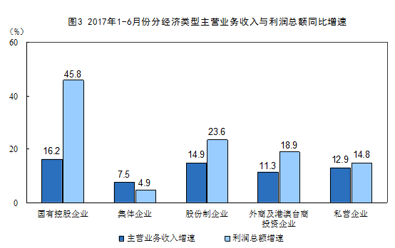 2017ϰȫҎģϹII~ͬL22%